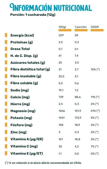 Pack Batido Naranjo (Vitamínico) de nopal con naranja y zanahoria- BeCactus 125 g - Imagen 2