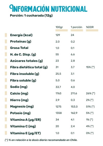 Pack Batido Verde (Detox) de nopal con piña y apio- BeCactus 125 g - Imagen 2